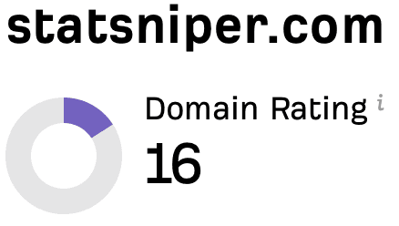 statsniper.com: Domain Rating 16 on Ahrefs
